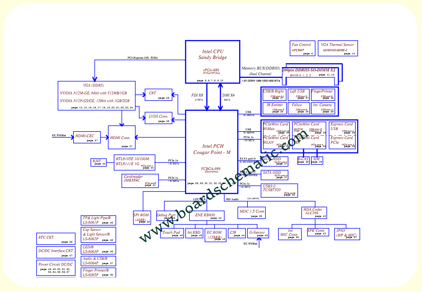 Toshiba Satellite P750 A660 Board Block Diagram 